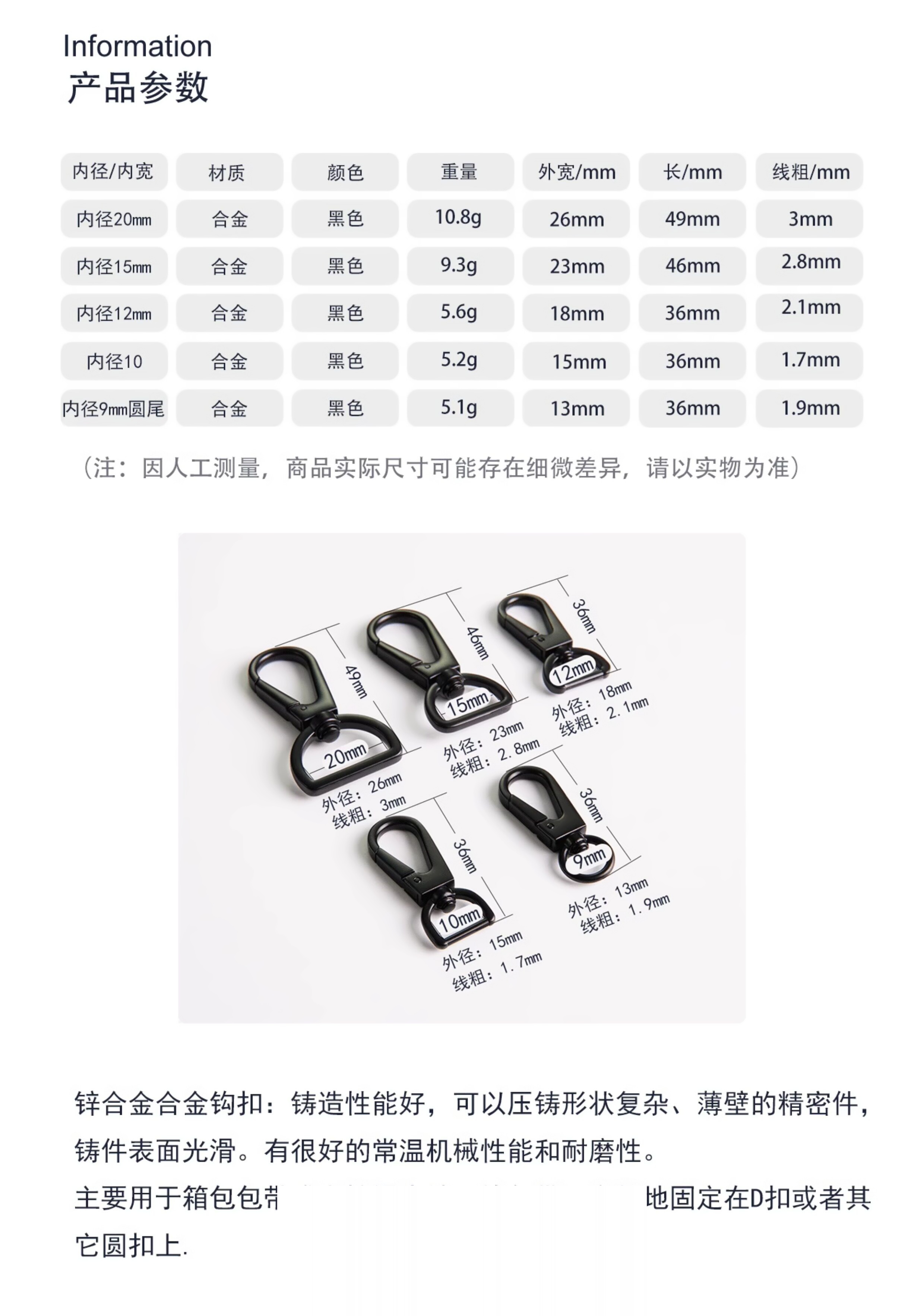 更多细节